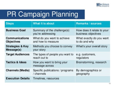 planning-managing-pr-campaigns-precious-communications-65-638